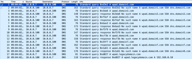 Windows WPAD DNS Lookups